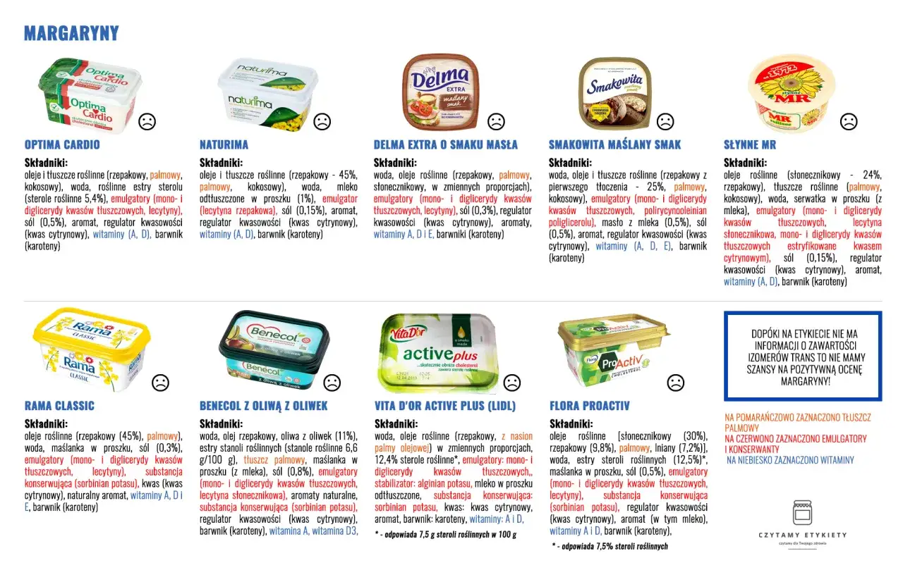 Porównanie margaryn: czy masło można zastąpić margaryną? Sprawdź składniki popularnych produktów.